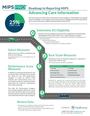 mipspro_roadmap booklet3png