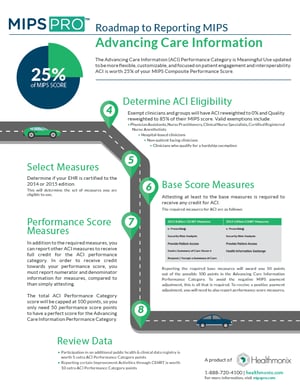 MIPSPRO_Roadmap - Booklet3.png