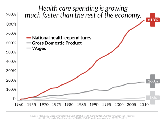 health-care-spending-economy.png