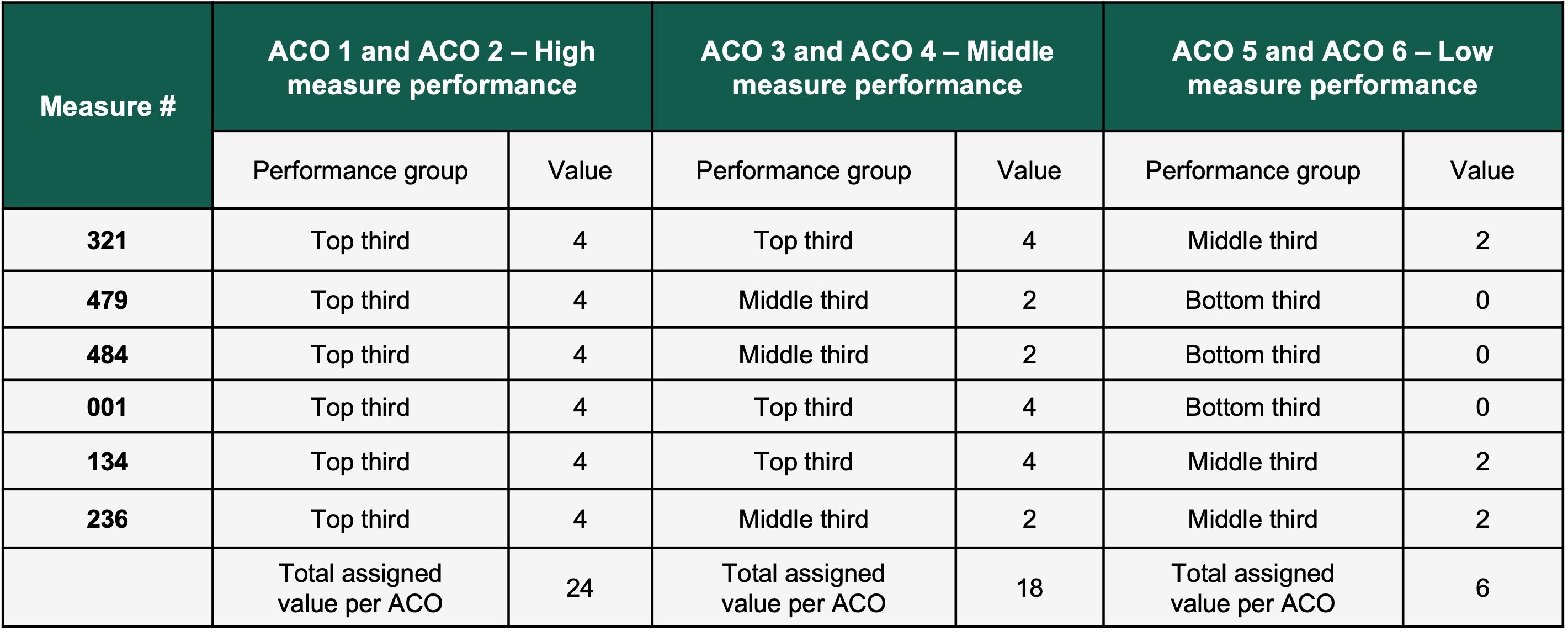 ACO blog chart 2
