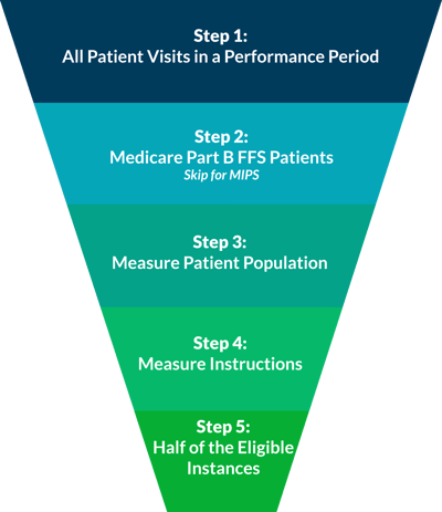 Eligible_Instances_Infographic.png