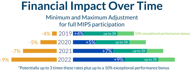 penalty-incentive-full_participation.png