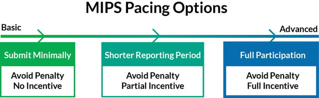 tiering-financial_impact.png