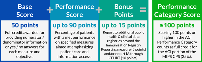 advancing-care-information-scoring.png