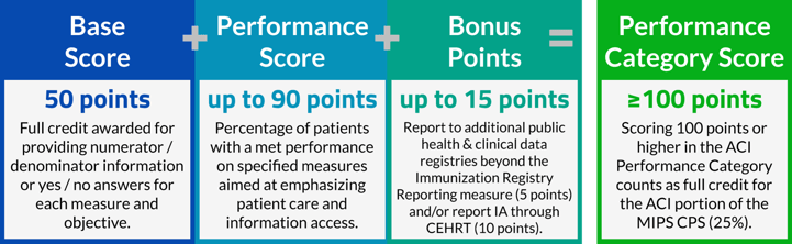 advancing-care-information-scoring.png