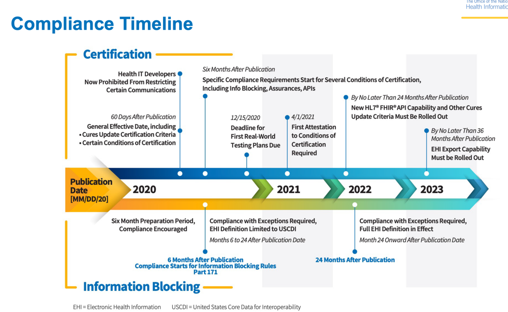 EHR Certification Compliance Deadline