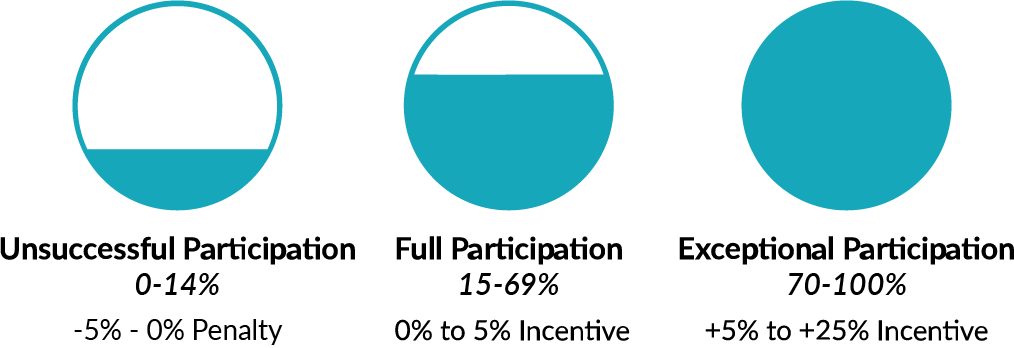 MIPS-Scores-Payment-Adjustments