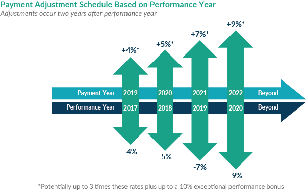 Revenue Impact.png