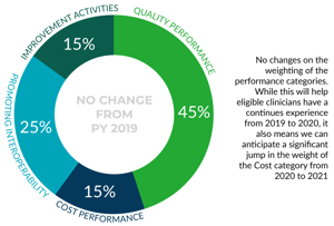 MIPS cost category measures tracking