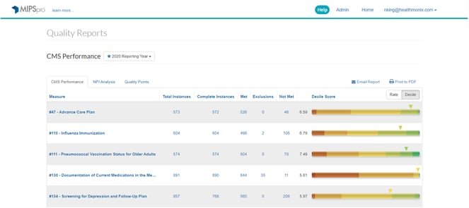 MIPSpro tracking and benchmarking