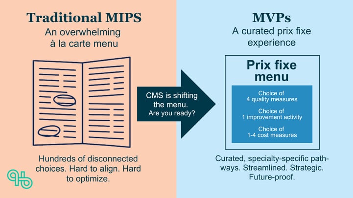 Traditional MIPS (1)