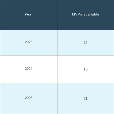 White and Green Minimalist Table Comparison Chart (6)