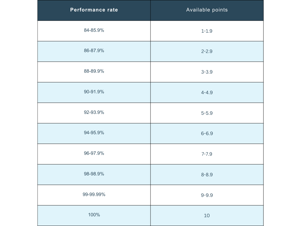 White and Green Minimalist Table Comparison Chart