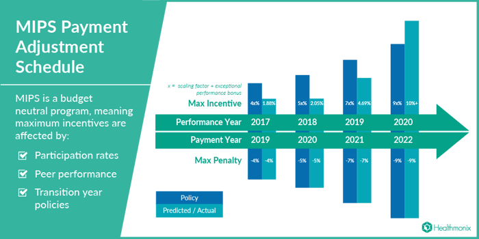 mips-payment-adjustments