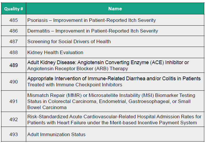 Improving Patient Outcomes Exploring New CMS Measures For Dermatology   Undefined May 02 2023 03 01 52 7164 PM 