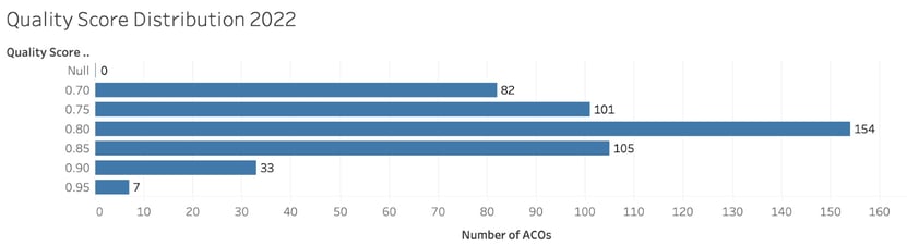 A graph of a number of acos

Description automatically generated
