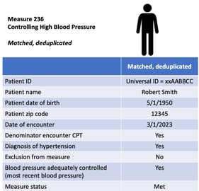 A screenshot of a medical report

Description automatically generated