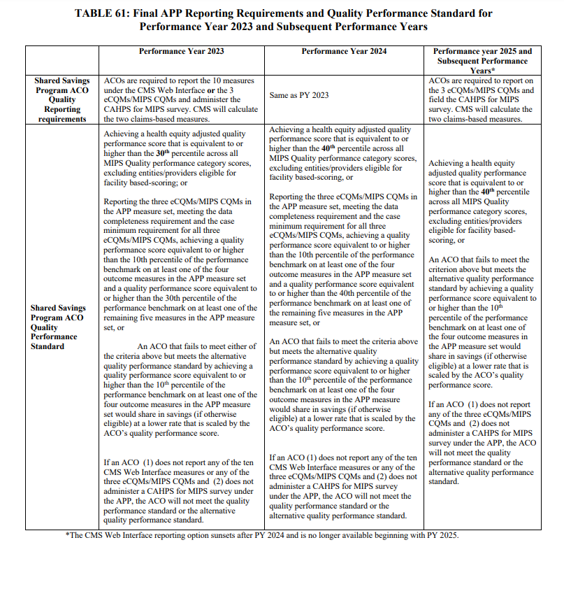 Final APP reporting requirements for performance year 2023