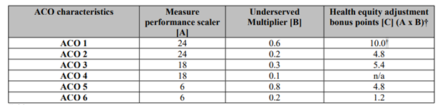 Calculating Health Equity Adjustment